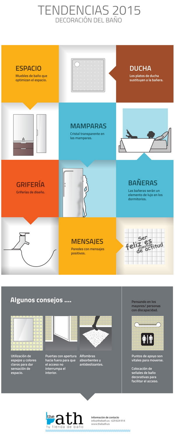 Tendencias para baño en 2015 Tendencias para decorar baños en 2015